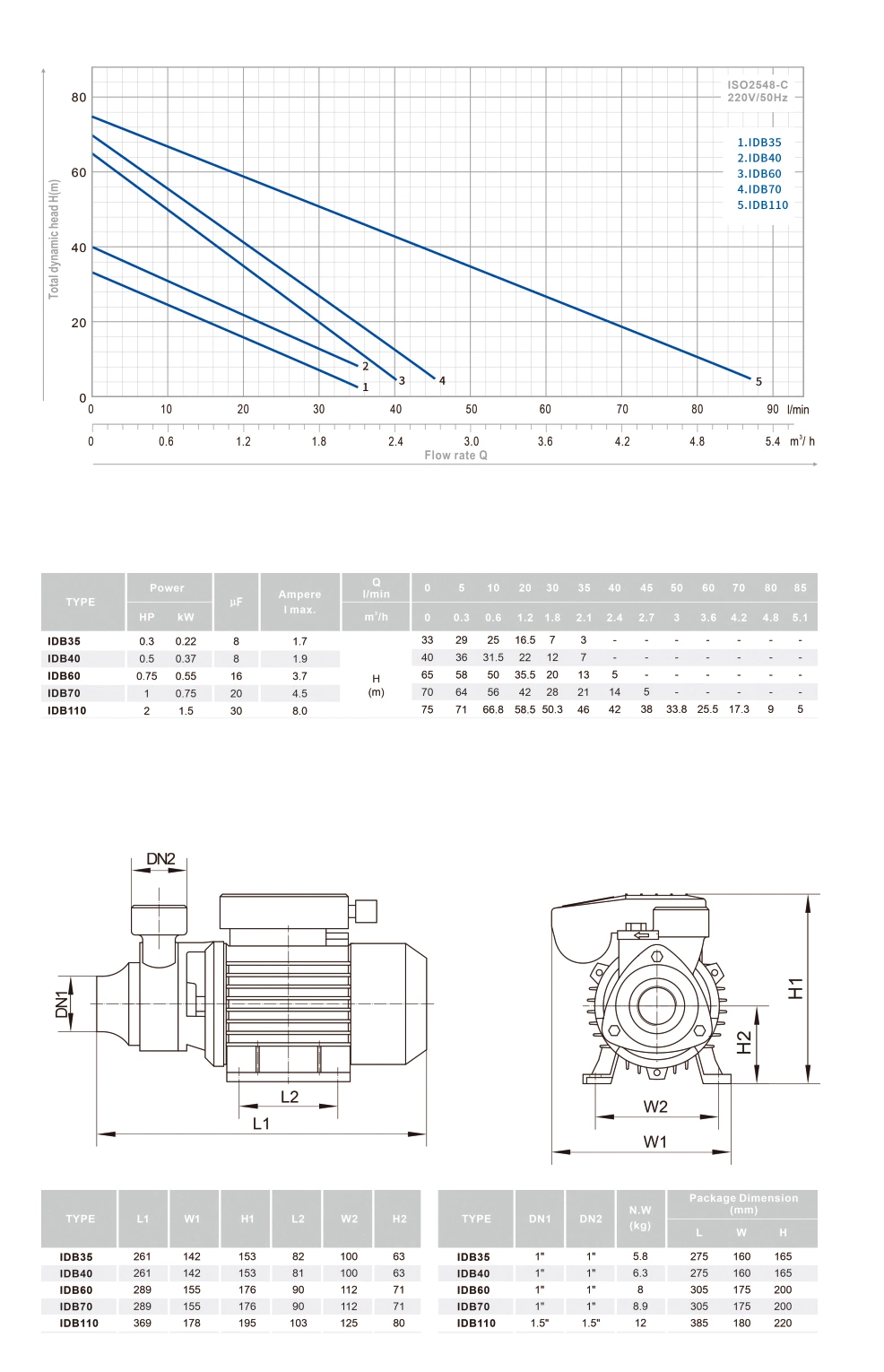 Factory Price Automatic Booster Pump with Automatic Pressure Switch for Garden Spraying System